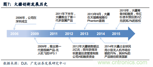 中國小型無人機發展現狀及發展前景分析