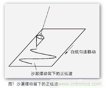 一個工程師與電子制作的故事：數字示波器DIY設計