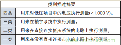 浮地測量和隔離輸入示波器設計指南