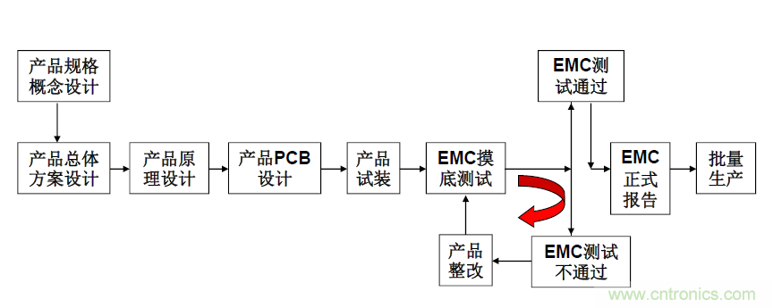 劇透：電路保護與電磁兼容研討會精彩內容搶先看