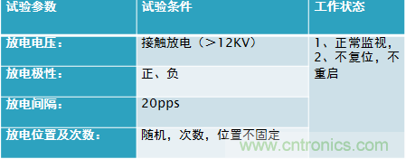 劇透：電路保護與電磁兼容研討會精彩內容搶先看