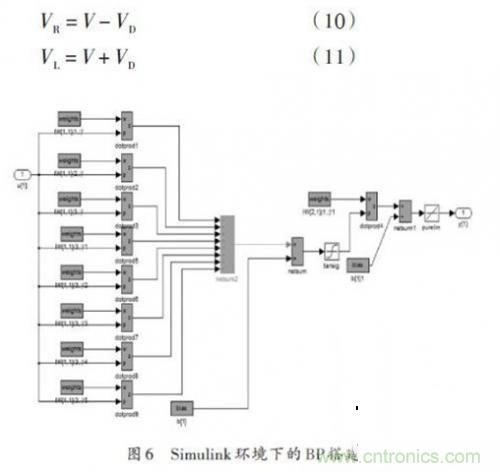 基于雙目立體視覺(jué)伺服的智能車室內(nèi)彎道控制