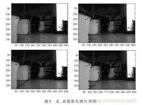 基于雙目立體視覺(jué)伺服的智能車室內(nèi)彎道控制