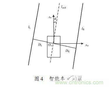 基于雙目立體視覺(jué)伺服的智能車室內(nèi)彎道控制