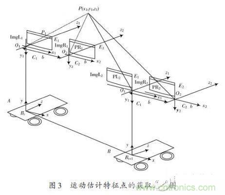 基于雙目立體視覺(jué)伺服的智能車室內(nèi)彎道控制