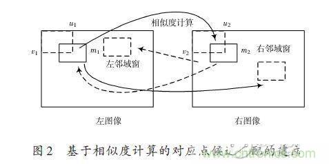 基于雙目立體視覺(jué)伺服的智能車室內(nèi)彎道控制