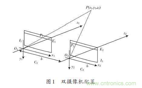 基于雙目立體視覺(jué)伺服的智能車室內(nèi)彎道控制