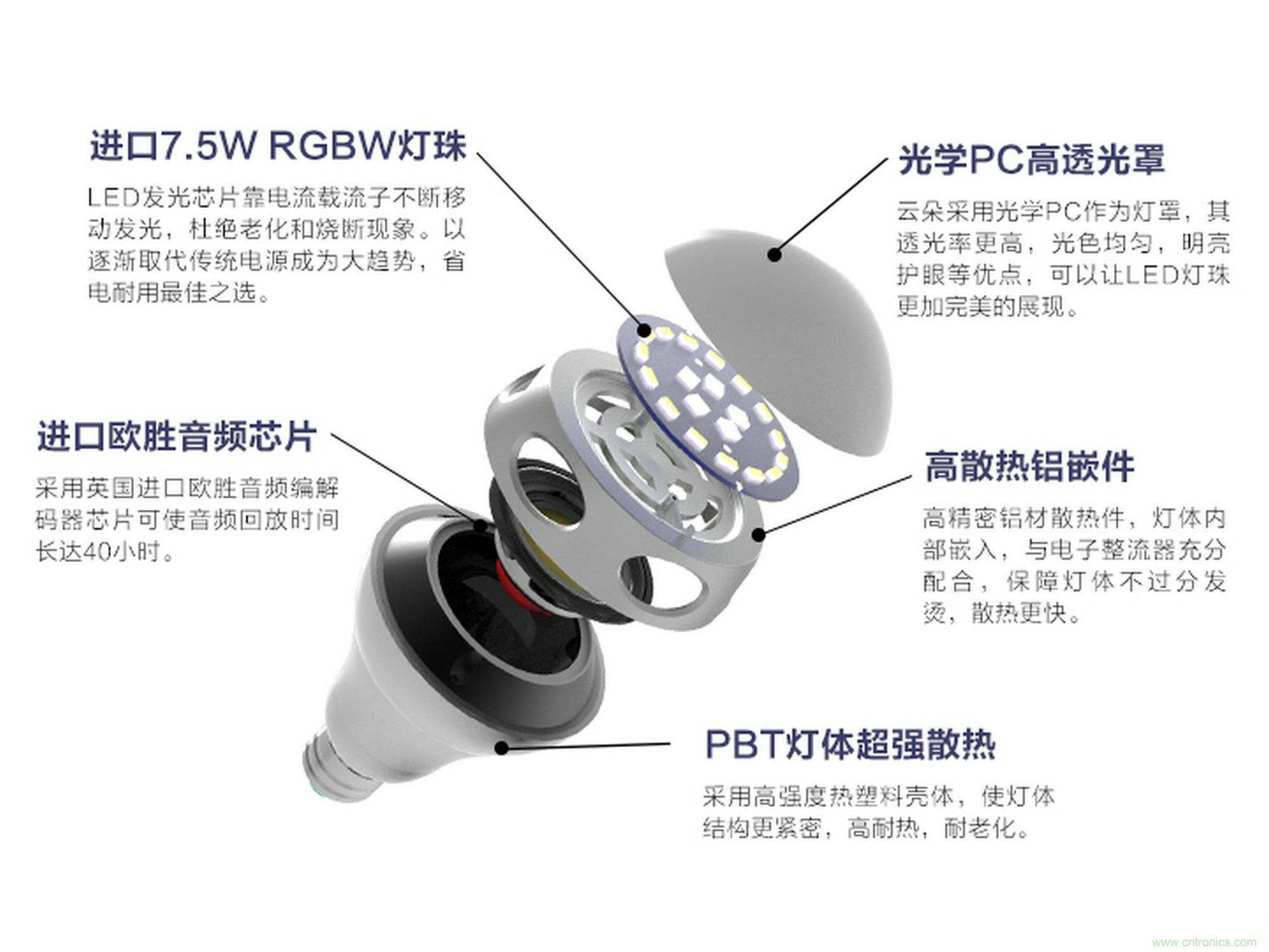 一款會講故事的燈泡，溫馨浪漫有格調