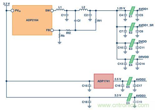 如何利用開關穩壓器為GSPS ADC 供電