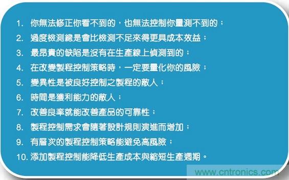 16納米及以下制程節點的良率與成本