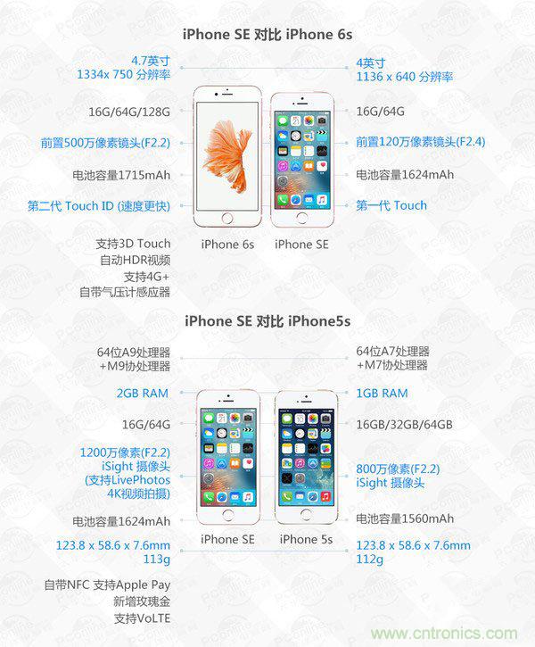 有什么地方沒有變？iPhone SE真機拆解