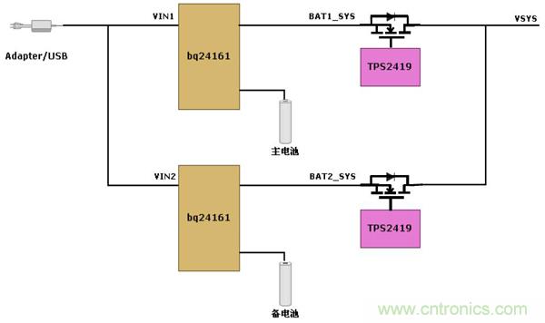 基于bq24161+TPS2419雙電池供電方案的設計分析