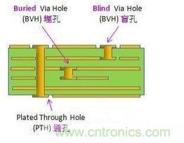 掌握PCB的布線技巧和要領，讓布線變成藝術創(chuàng)作