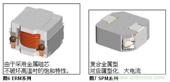 (多圖) TDK：汽車領域的被動器件應用和市場