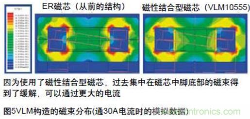 (多圖) TDK：汽車領域的被動器件應用和市場