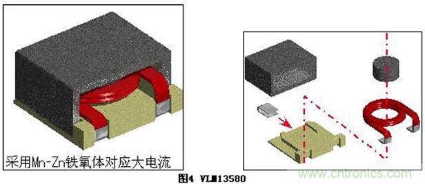 (多圖) TDK：汽車領域的被動器件應用和市場