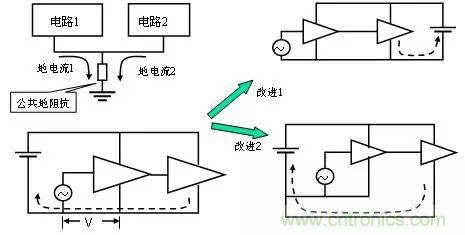 熱帖整理：EMC理論基礎，讓你從此遠離EMC困擾！