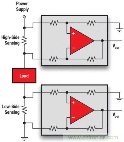 電池供電設備電流監控的三個要點——你真的做對了嗎？