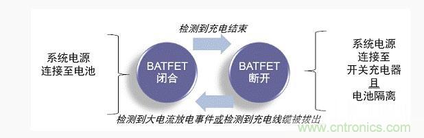 安森美新系列開關電池充電方案應對便攜設備充電挑戰 