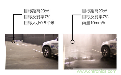 光學雷達（LiDAR）在無人駕駛技術中的應用