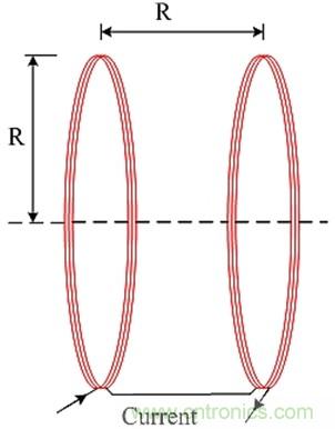 三種技術幫助高頻亥姆霍茲線圈產生強磁場