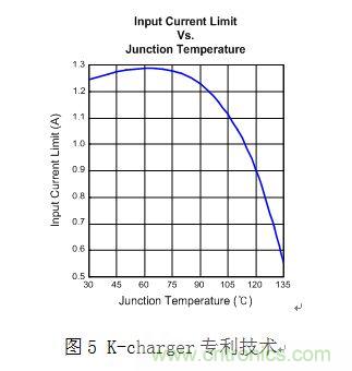 淺析智能手機“一小時充電”的充電保護方案