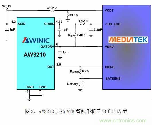 淺析智能手機“一小時充電”的充電保護方案