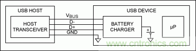 USB 電池充電基礎——應急指南