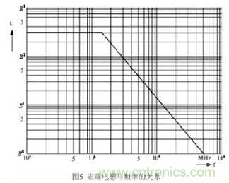 利用磁珠和電感幫你輕松化解EMI和EMC問題