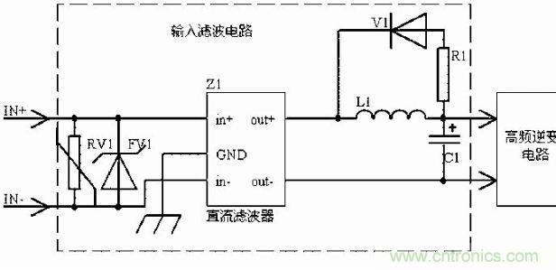 老工程師談經驗之—— 開關電源電磁兼容設計