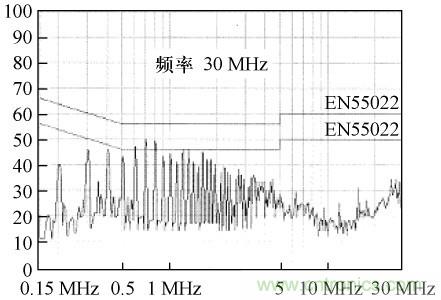 開關電源變壓器屏蔽層抑制共模EMI的研究