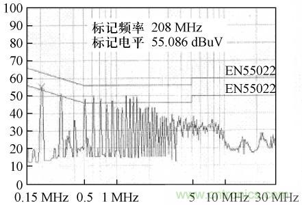 開關電源變壓器屏蔽層抑制共模EMI的研究