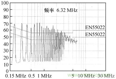 開關電源變壓器屏蔽層抑制共模EMI的研究