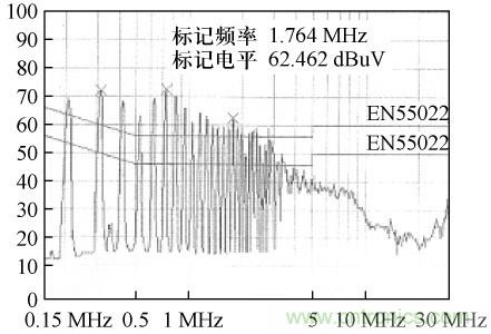 開關電源變壓器屏蔽層抑制共模EMI的研究