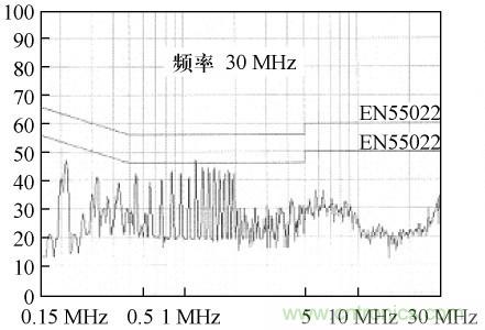 開關電源變壓器屏蔽層抑制共模EMI的研究