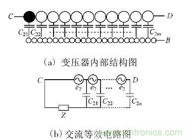 開關電源變壓器屏蔽層抑制共模EMI的研究