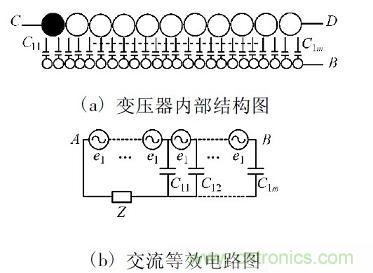 開關電源變壓器屏蔽層抑制共模EMI的研究