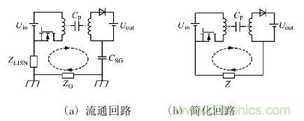 開關電源變壓器屏蔽層抑制共模EMI的研究