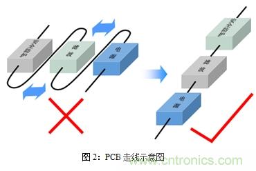 如何將EMC問題“扼殺”在產品開發過程中的“搖籃里”？