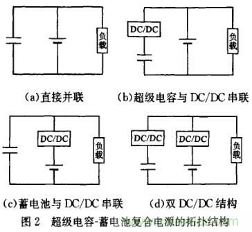 超級電容在電動車中應用研究及發展趨勢分析