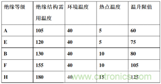 溫升測試與環(huán)境溫度測試的區(qū)別及聯(lián)系