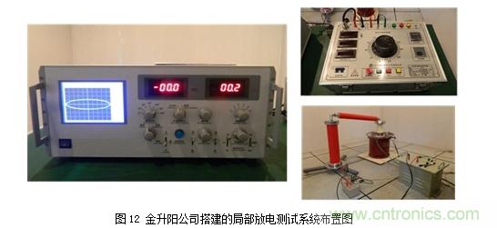 DC/DC加強絕緣方案解決變頻器母線電壓監測難題