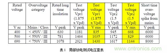 DC/DC加強絕緣方案解決變頻器母線電壓監測難題