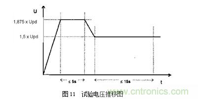 DC/DC加強絕緣方案解決變頻器母線電壓監測難題