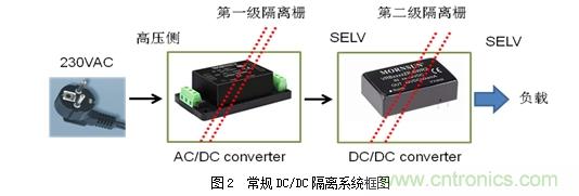 DC/DC加強絕緣方案解決變頻器母線電壓監測難題