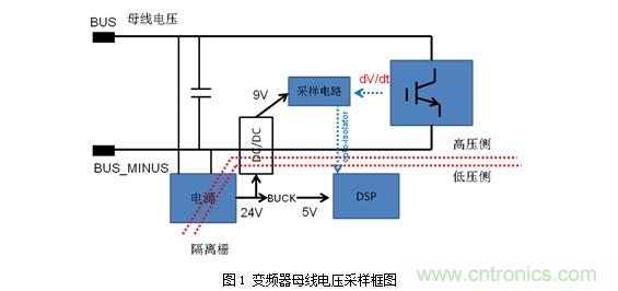 DC/DC加強絕緣方案解決變頻器母線電壓監測難題