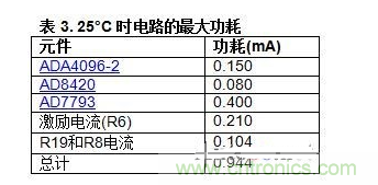 低功耗溫度補(bǔ)償式電橋信號調(diào)理器和驅(qū)動器電路