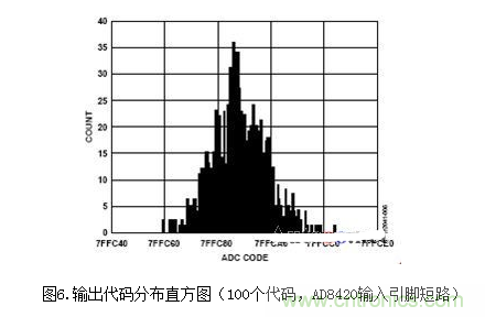 低功耗溫度補(bǔ)償式電橋信號調(diào)理器和驅(qū)動器電路