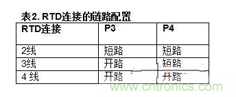 低功耗溫度補(bǔ)償式電橋信號調(diào)理器和驅(qū)動器電路