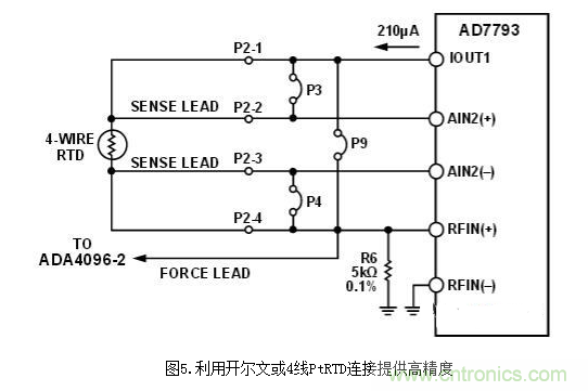 低功耗溫度補(bǔ)償式電橋信號調(diào)理器和驅(qū)動器電路